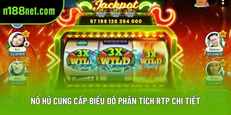 Nổ hũ cung cấp biểu đồ phân tích RTP chi tiết Nổ hũ cung cấp biểu đồ phân tích RTP chi tiết