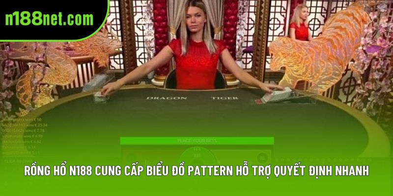 Rồng hổ N188 cung cấp biểu đồ pattern hỗ trợ quyết định nhanh